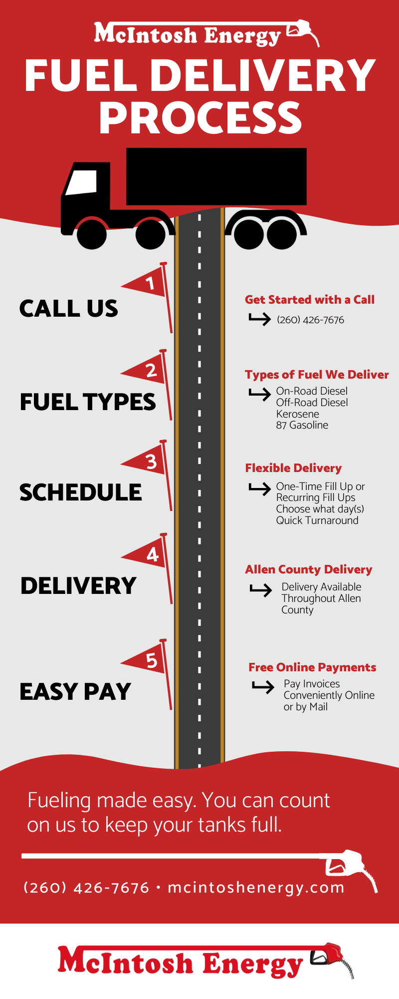 How Does Fuel Delivery Work? Gas and Diesel Fuel McIntosh Energy